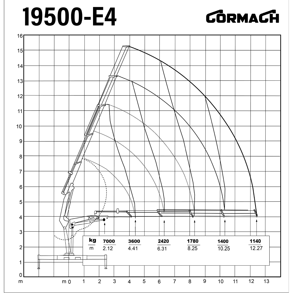 CORMACH 19500 E4