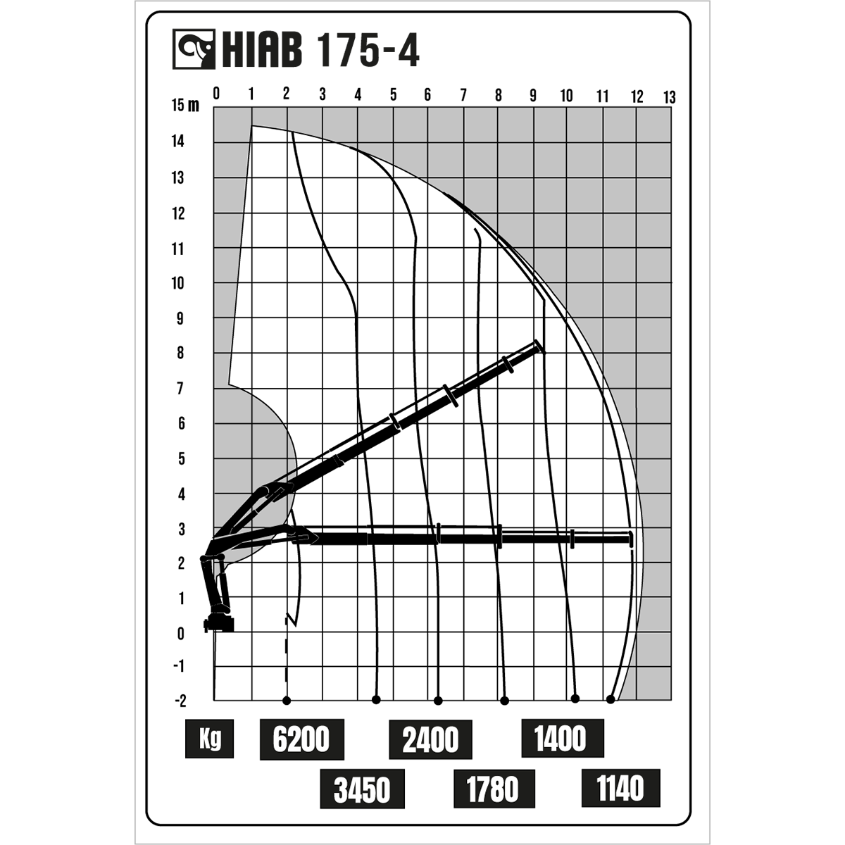 HIAB 175-4