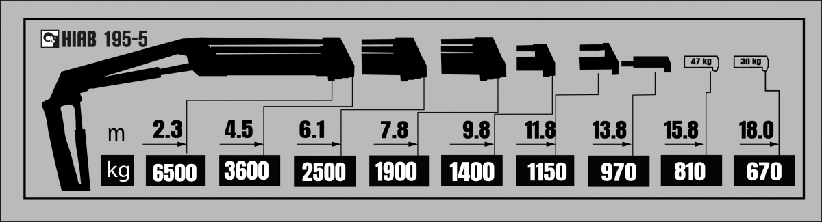 HIAB 195-5