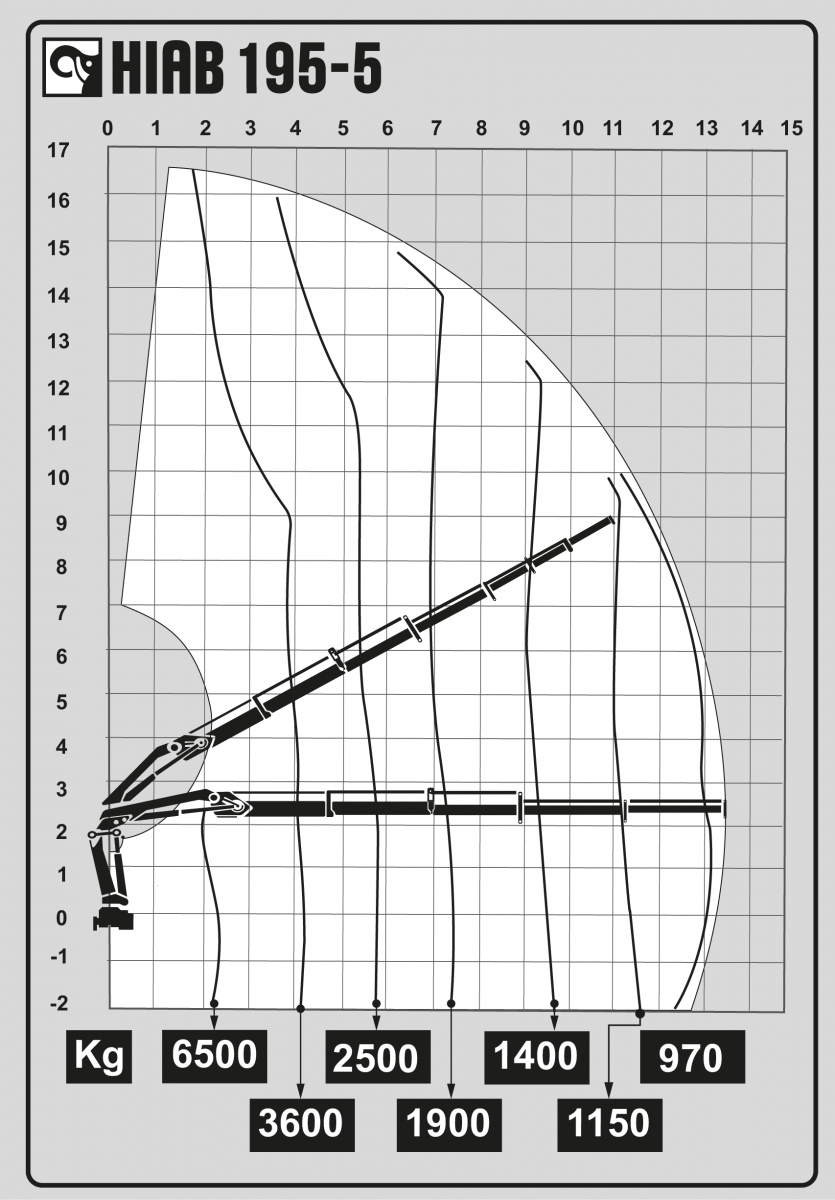 HIAB 195-5
