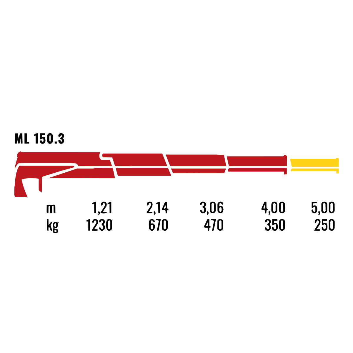 MAXILIFT ML150.3E