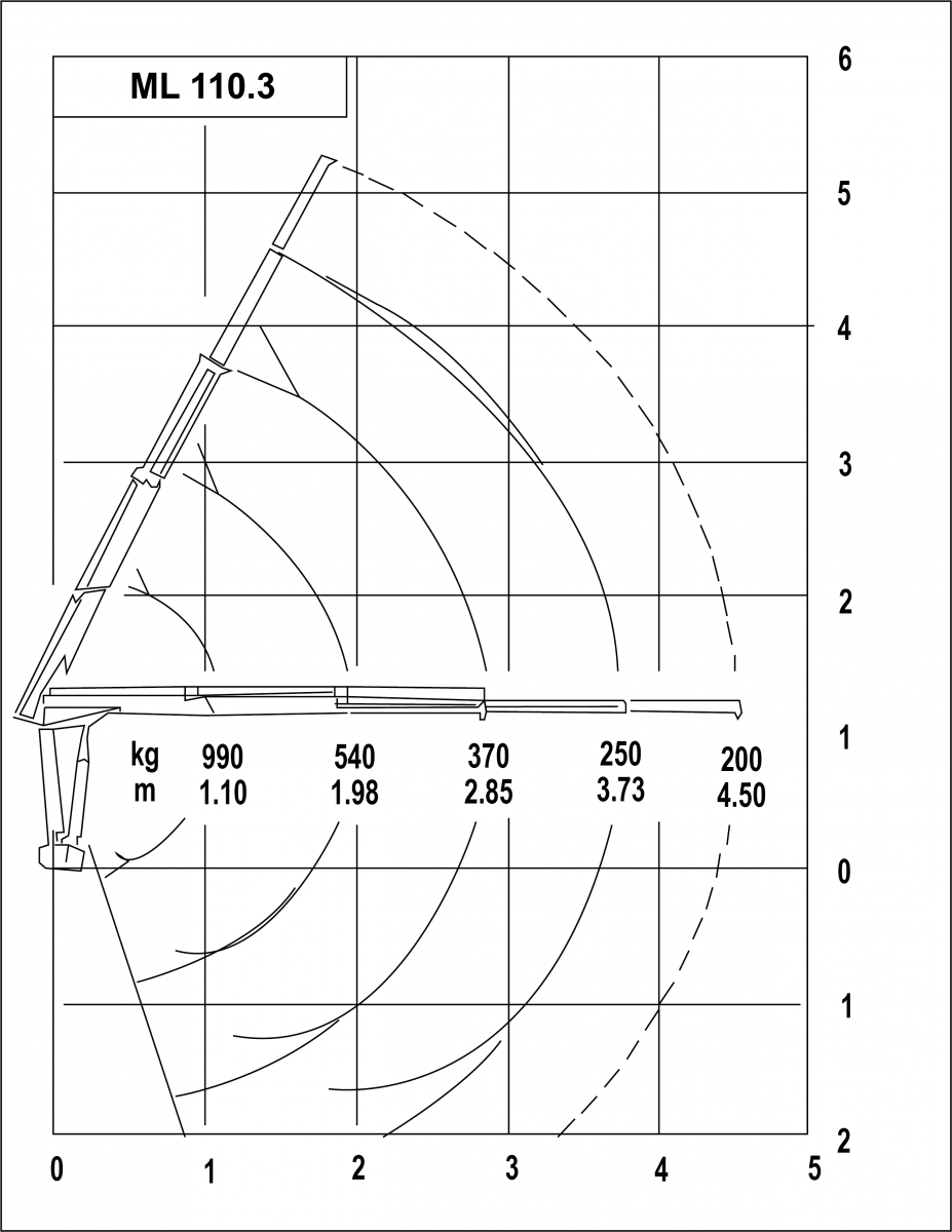 MAXILIFT 110S.3 ERS