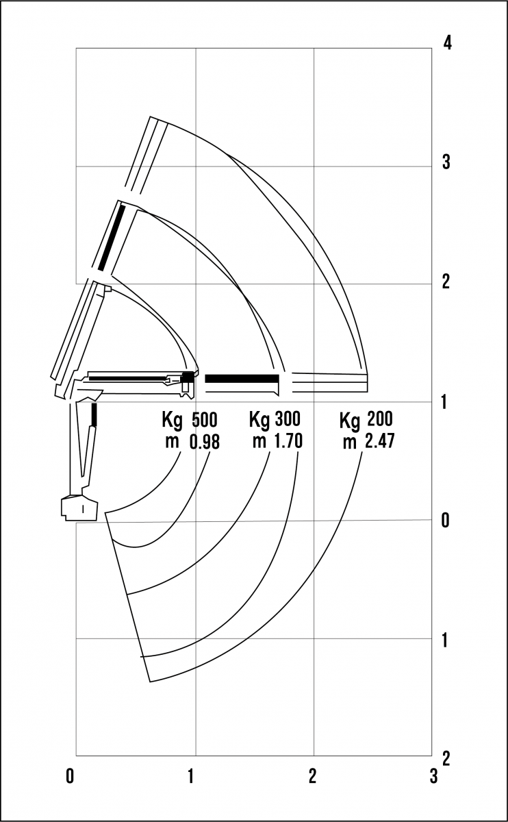 MAXILIFT 50.2 ERS