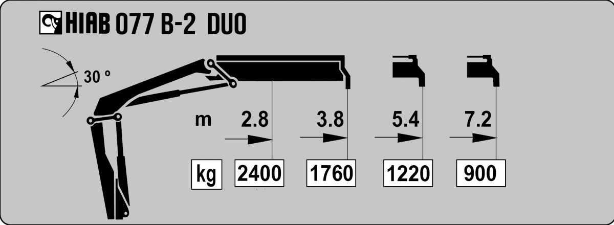 HIAB 077 B-2 DUO